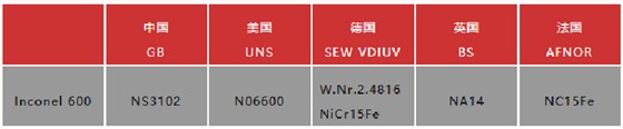Inconel 600牌號(hào)