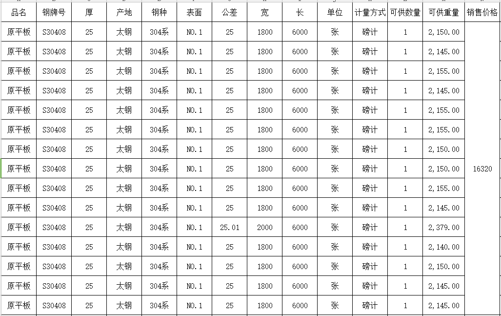 手慢無(wú)！求和不銹鋼促銷資源，有您想要的貨嗎？
