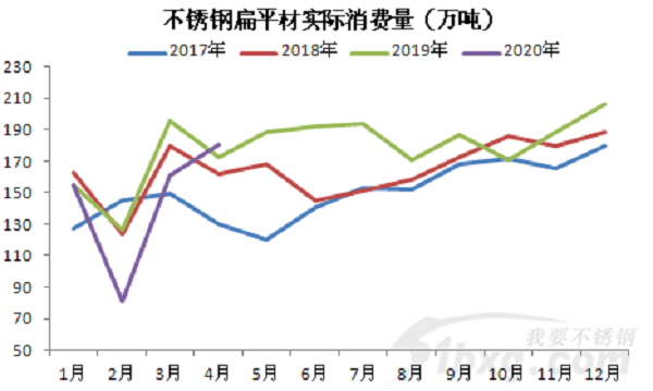 304又漲200！青山不接單，德龍又減量，先漲為敬！