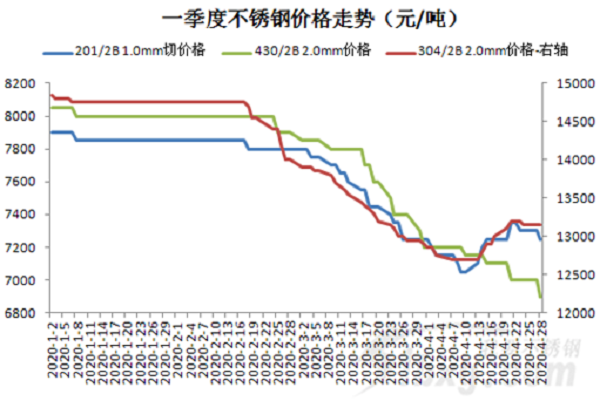 原料|| 5月供應(yīng)放松，漲250后漲勁顯不足