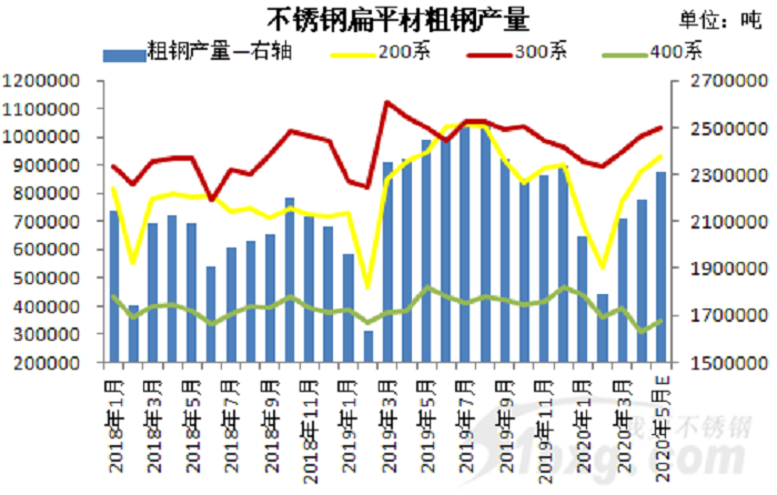 創(chuàng)新高，增21%！5月漲價(jià)能否持續(xù)？