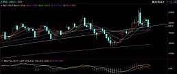 期貨|| 倫鎳關(guān)注19300支撐，不銹鋼多空博弈激烈